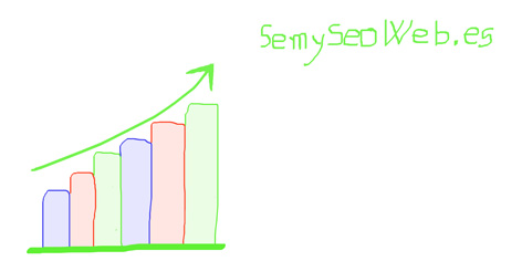 Posicinamiento Seo y Google Adwords en Barcelona